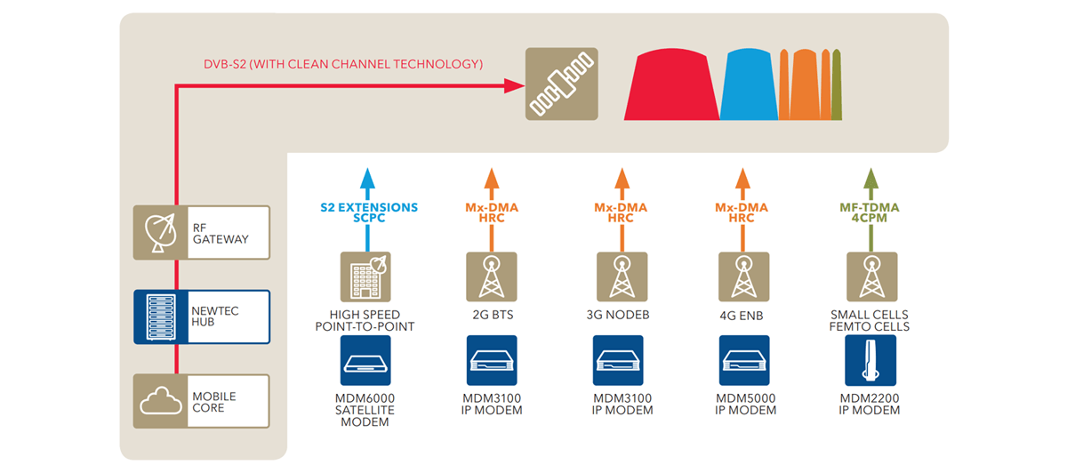 Mobile Wireless C Cor Broadband
